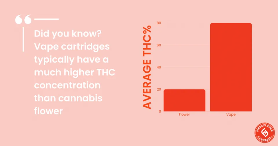 is thc vape stronger than flower Disposable Vapes Dummy Vapes 5% Nic Rechargeable Disposable 18ml 8000 Puffs  Gooba Grape Australia main image 1