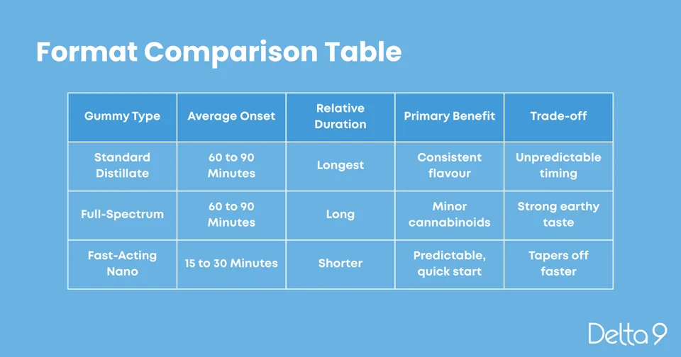 Infographic of a table titled 