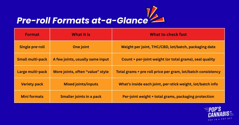 Infographic of a table titled 