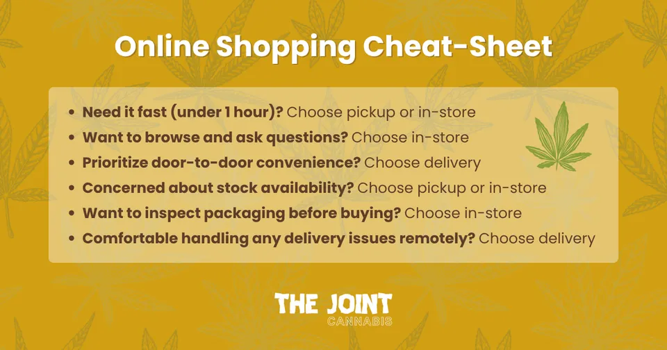 An infographic titled 