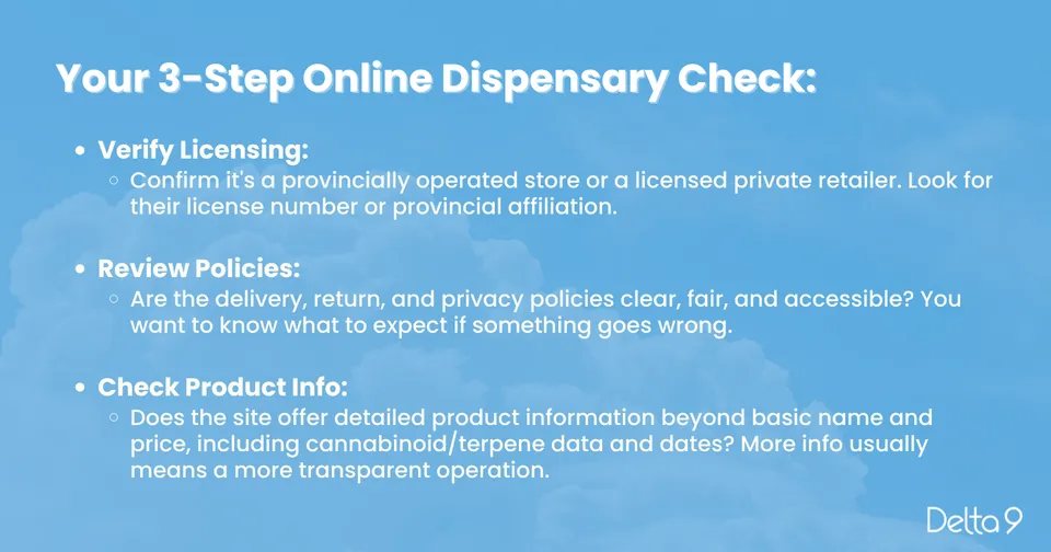 Infographic explaining a 3-step online dispensary check, with white clouds on a blue background.
