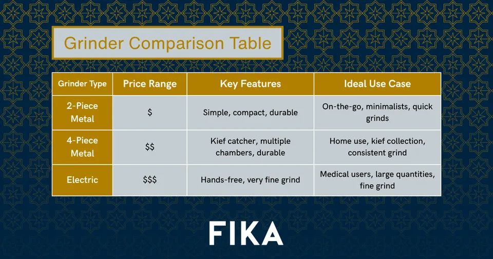 A table titled: 
