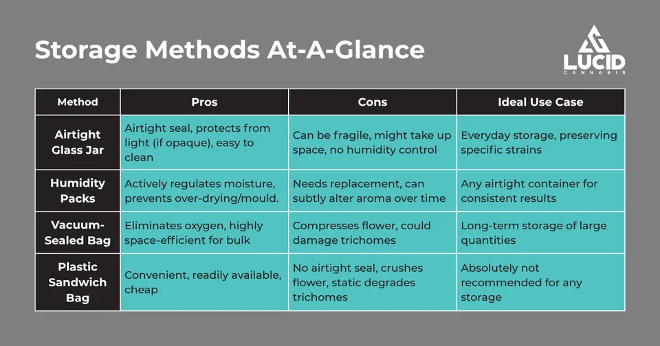 A table titled: 