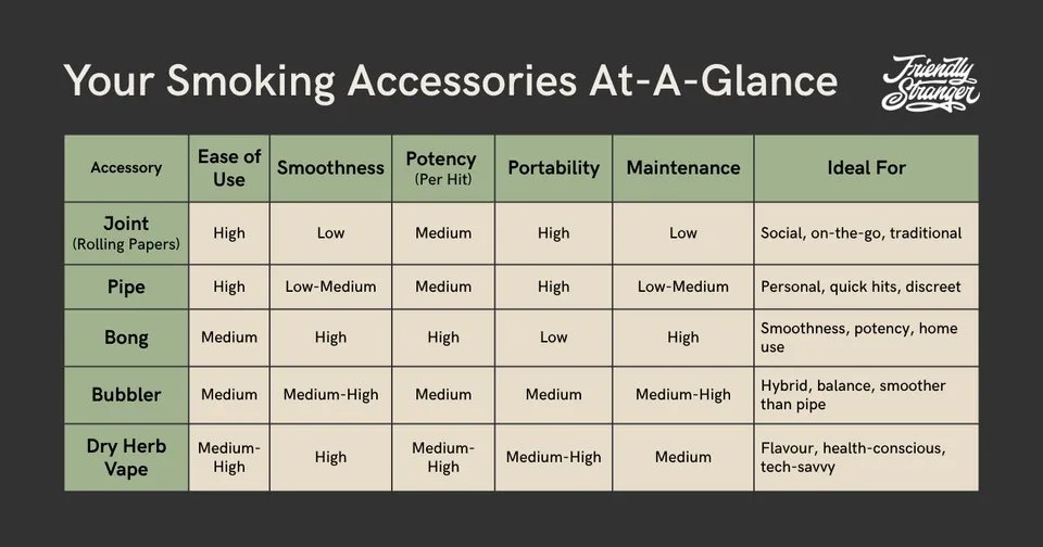 A table titled: 