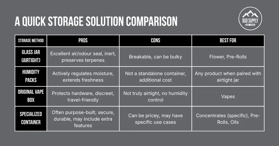 A table titled: 