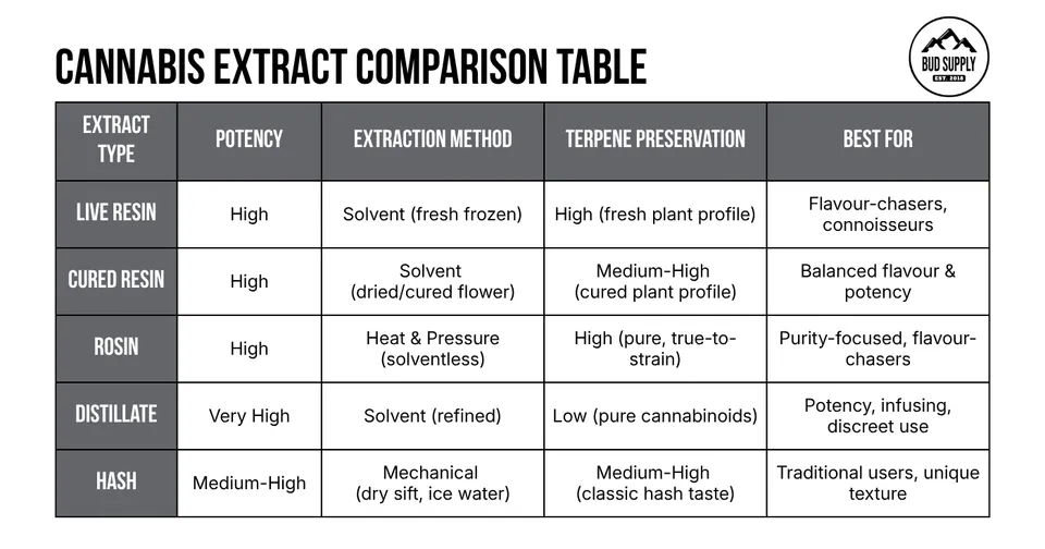 A table titled: 