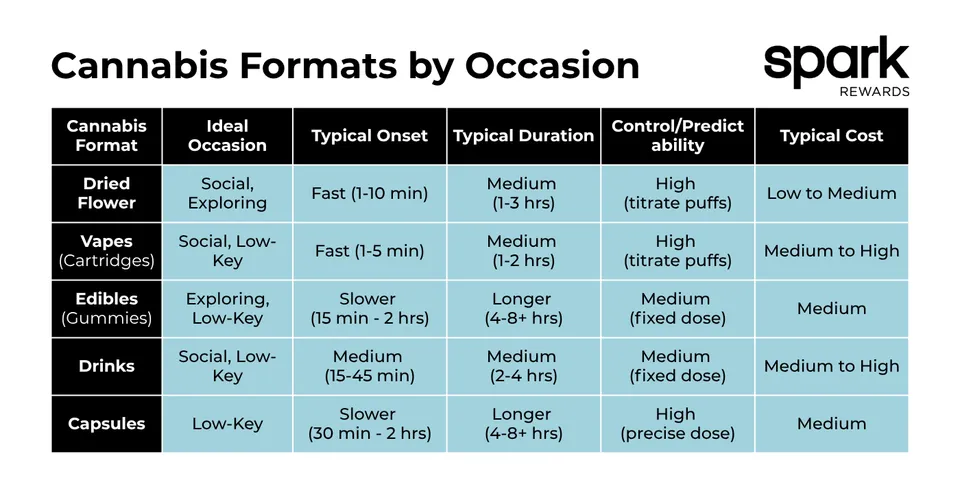 A table titled: