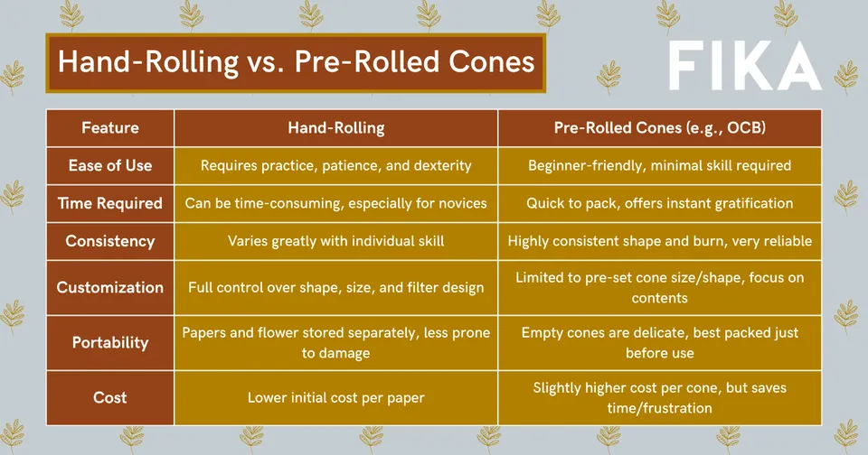 A table titled: 