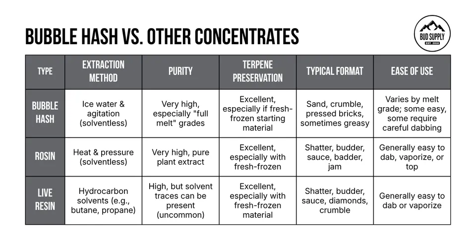 A table titled: 