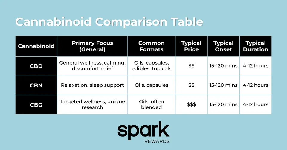 A table titled: 