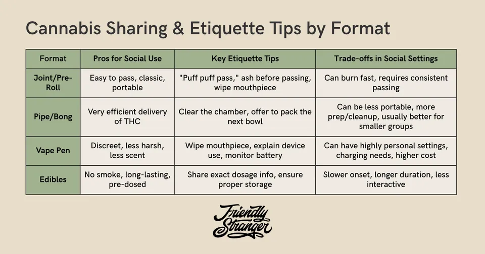 A table titled: 