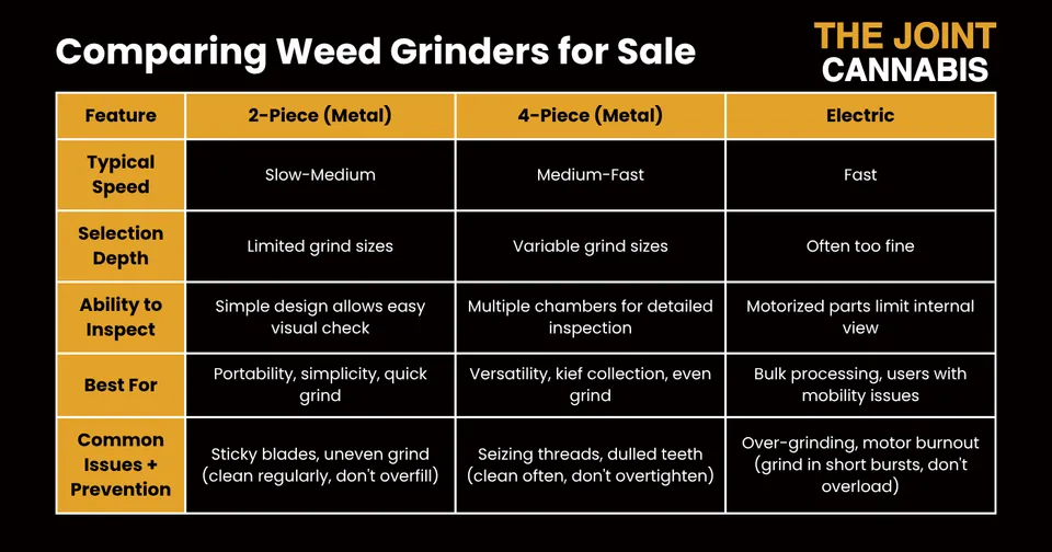 A table titled: 