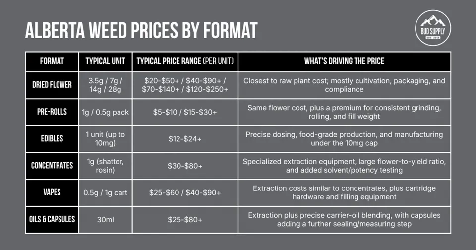 A table titled: