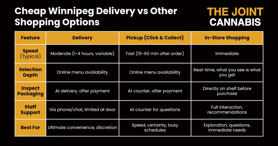 A table titled: 