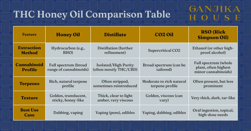 A table titled: 