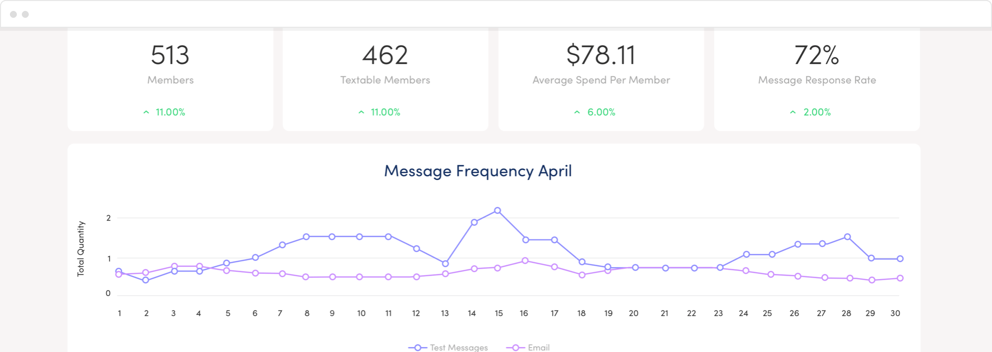Hifyre IQ screenshot